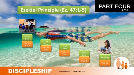 Ezekiel Principle